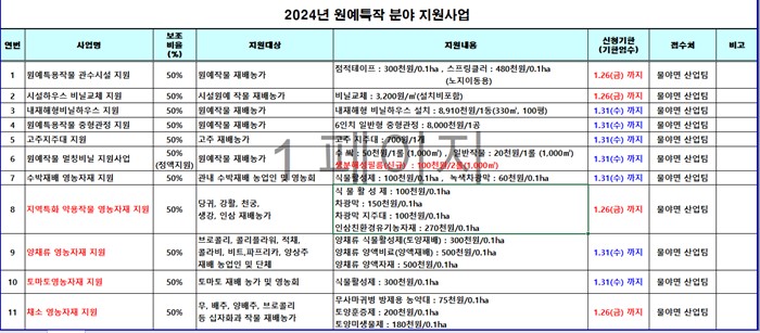 1.2024년 원예특용작물 사업(일괄) 신청 알림